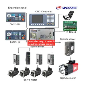 Kinh tế 5 trục CNC điều khiển Hội Đồng Quản Trị Hệ thống điều khiển cho máy tiện tương tự như syntec CNC điều khiển