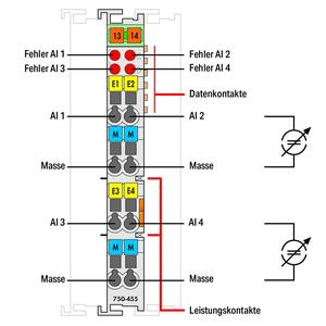 Módulo PLC de la Corporación PLC Modules 750-455, Entrada Analógica de 4 Canales 4.20mA, Módulo PLC PROFINET IO de un Solo Extremo, Memoria Flash de 256 I/O - Product Image 6