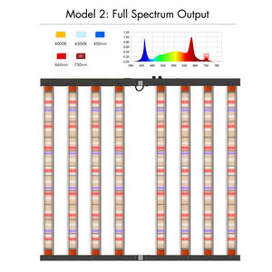 מנורת לד לגידול צמחים Hongyi 660nm UV IR ספקטרום מלא Bloom 720 וואט אלומיניום, CRI גבוה 90, IP44, בוסטר כפול מובנה עם עמעום כפול - Product Image 4