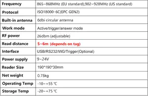 IP65 UHF Middle Range Integrated Reader für den Außenbereich mit USB/RS232-Schnittstelle