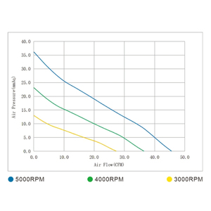 Ventilateur de refroidissement Micro Dc sans balais à faible bruit 12v 100*25mm YBH1025B12 pour chargeur sans fil rapide - Product Image 4