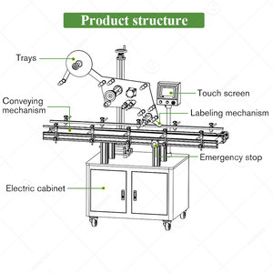 Machine d'étiquetage horizontale pour étiquettes de colle sur surface plane, pour boîtes à épices - Product Image 3