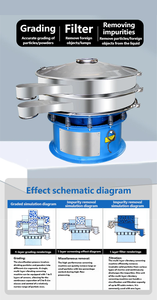 तीन-चरण ऊर्ध्वाधर मोटर के साथ पोर्टेबल रोटरी कंपन स्क्रीन. 30-150 किलोग्राम क्षमता फास्ट स्क्रीन 3-5 मिनट में परिवर्तन - Product Image 4
