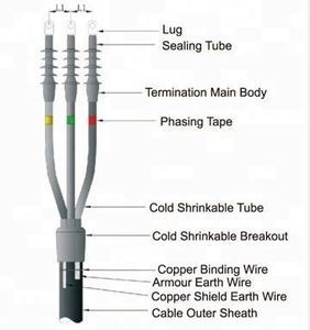 Ret Cold Shrink Tube Cable/cable Joint Termination Kits 110 Kv/cold Type <b>Silicon</b> <b>Rubber</b> Splice Ret Cold Shrink Tube Cable Ret Co - Product Image 2