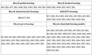 Rodamiento de Cerámica para <span class=keywords><strong>Pedalier</strong></span> 6805-2RS, 25x37x7, Si3N4, ABEC-5, Rodamiento de Cerámica 6805 rs - Product Image 6