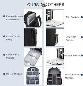 Вместительный водонепроницаемый противоударный Рюкзак для фотоаппарата - Product Image 3