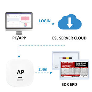 Système EAS Wifi magnétique pour entrepôt E Ink, étiquette électronique d'étagère E-Paper, étiquette d'étagère E-Ink pour utilisation en rayonnage d'entrepôt intelligent - Product Image 4