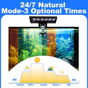 Seaoura-Lámpara programable para acuario, lámpara RGB para acuario, 12W, 20W, 12W, 20W, bricolaje, simular amanecer, puesta de sol, pequeño Clip en enchufe AU - Product Image 2