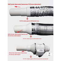 Réducteur de conduit ABS, connecteur de ventilation monobloc, adaptateur d'étanchéité moulé, conversion de conduit d'air flexible, usage hospitalier