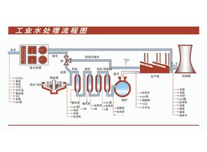 PTGUV-190 UV 가시 분광도계 190-1100nm 자동 파장 분광도계 - Product Image 3