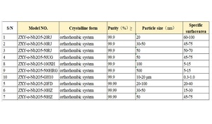 Material de ánodo de nano Nb2O5 <span class=keywords><strong>en</strong></span> <span class=keywords><strong>polvo</strong></span> superfino de grado industrial blanco, de alta tasa de descarga y ciclo prolongado, fase T, 99% de pureza para baterías de iones de litio - Product Image 2