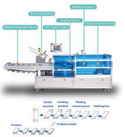 Machine d'emballage automatique verticale pour le conditionnement de canettes et de sacs, équipement d'emballage de boîtes en carton à haute efficacité