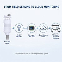Capteur météo intégré 10 paramètres (température, humidité relative, pression, luminosité, pluie, vitesse/direction du vent, PM2.5, PM10, CO2) de qualité industrielle RS485