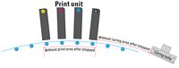 Machine d'impression numérique à jet d'encre Flex Pack à grande vitesse pour emballage flexible avec précision multicolore et couleur intelligente