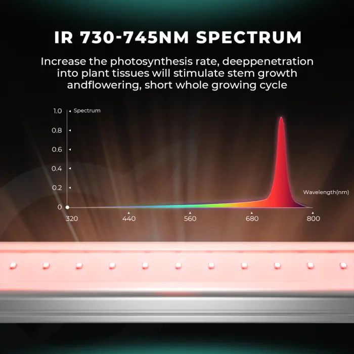 Unter dem Vordach ADlite Serie tiefes Rot 15 W 27 W zusätzliche LED Wachstumslampe für Blume Blüte led-Leiste Lichtleiste Mars Hydro