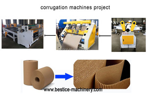 A/<span class=keywords><strong>B</strong></span>/C/D/E/F/<span class=keywords><strong>G</strong></span> sáo 800-2500mm chiều rộng đơn tường các tông sóng dây chuyền sản xuất hộp carton - Product Image 3