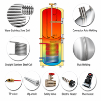 Vente directe usine – Chauffe-eau domestique en acier inoxydable avec pompe à chaleur 100L – Réservoir de stockage d'eau chaude à pompe à chaleur