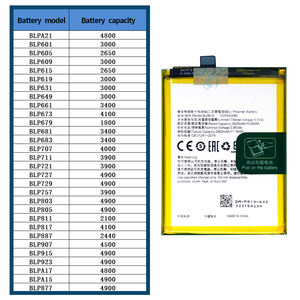 <span class=keywords><strong>BLP619</strong></span>แบตเตอรี่โทรศัพท์มือถือสำหรับ OPPO A57 A39 A57T A57M - Product Image 6