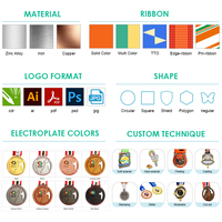 Logo personnalisé rond, produit de qualité supérieure, personnalisé, pour moulage de bijoux, pour prix de sport