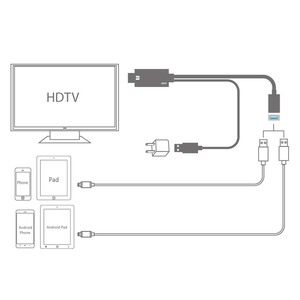 USB femelle vers HDMI2.0 1080P mâle miroir câble vidéo avec pour <span class=keywords><strong>iPhone</strong></span> Android HD-MI adaptateur <span class=keywords><strong>AV</strong></span> pour téléphone portable câble d'alimentation USB - Product Image 6