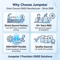 JUMPSTAR A05 Localisateur RTK Haute Précision IMU Réconnaissance par Réflexion 5G Multi-Constellation GNSS Carte SIM pour la Gestion de la Sécurité des Véhicules 1