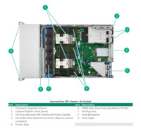 Serveur HPE ProLiant DL380 DL388 Gen12 Gen11 2U en rack, accélérateur multi-GPU pour les tâches de calcul d'IA générative