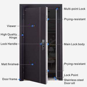 Puerta de Acero de Alta Calidad para <span class=keywords><strong>Entrada</strong></span> Exterior de Apartamentos Modernos, Puerta de Acero Contemporánea Antirrobo para el Hogar - Product Image 2