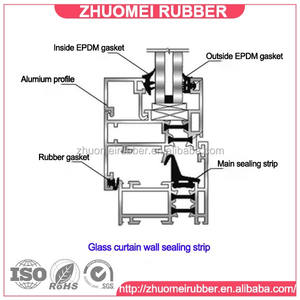 Joint d'étanchéité en caoutchouc <span class=keywords><strong>pour</strong></span> fenêtre, <span class=keywords><strong>cale</strong></span> de <span class=keywords><strong>vitrage</strong></span> - Product Image 5