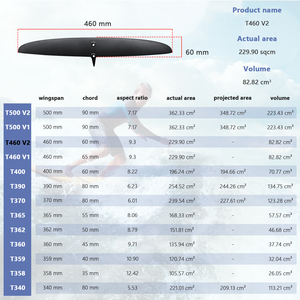 OEM Factory T460 V2 <b>Pump</b> Light Carbon Fiber Rear Wing SUP Foil Hydrofoil Set Hot Sale Surfing T460 V2 Hotsale OEM Factory Carbon - Product Image 4