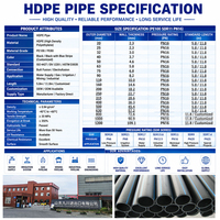Tuyau en PE DN160 DN400 DN710, tuyau en plastique HDPE pour la conduite de gaz et d'irrigation