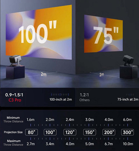 โปรเจคเตอร์ Hisnese Vidda C3 Pro ความสว่างสูง 3100CVIA 4K 3D, โปรเจคเตอร์สำหรับบ้าน, โปรเจคเตอร์เลเซอร์สามสี Hisense c3 pro - Product Image 6