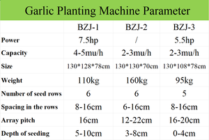 Seminatrice Automatica Diesel per Aglio ad Alta Produttività e Semina Precisa per Aziende Agricole <span class=keywords><strong>di</strong></span> Medie Dimensioni - Product Image 6