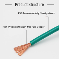 Cable BS6231 de un solo núcleo de 2,5mm, 4mm, 6mm, Cable de alimentación Flexible de cobre puro de 30/MM, cable de alimentación para RV