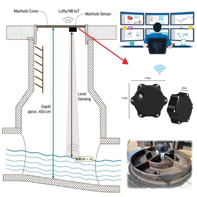 IP68 SDK Available Wireless Ultrasonic Level Monitoring Sensors Smart NB-Iot LoRaWAN 4G Manhole Cover Movement Open Detector