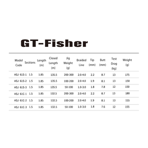 Caña de Pescar ECOODA Serie GT-FISHER <span class=keywords><strong>ASJ</strong></span> 6'1\" 50g-300g, Caña de Spinning para Jigging, Potencia de Arrastre de 13 kg, Caña de Pesca para Jigging Lento - Product Image 5