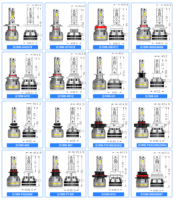 Ampoules LED Gview Auto H8 H11 Lumière LED Phare de voiture Brevet Auto Light Factory High Power Auto H4 H1 880 Phares LED pour voitures