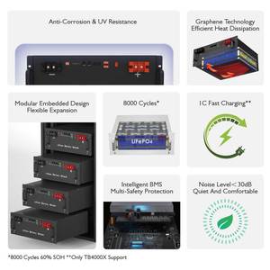 15kwh Battery Pack Lithium Battery 48V 51.2v 5kw 10KW 15kw Home Battery Storage with Home <b>Plug</b> Socket - Product Image 4