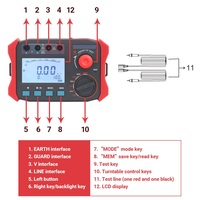 Testeur numérique de résistance d'isolement, mégohmmètre 100GOhm 2500V Max 4 tensions AC DC 1000V 500 données USB