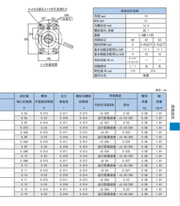 บอลสกรูแบบดั้งเดิมผลิตจาก2010-2.5RRG0 <span class=keywords><strong>bnk</strong></span> + 1099LC5Y รางนำเชิงเส้นสำหรับอุตสาหกรรมอิเล็กทรอนิกส์ - Product Image 6