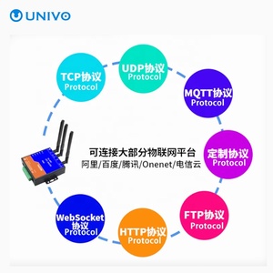 Bộ định tuyến không dây tương thích với thiết bị đầu cuối truyền dữ liệu 4G/3G 232 + 485 + Cổng mạng + Wifi + 5G tích hợp DTU gnss - Product Image 3