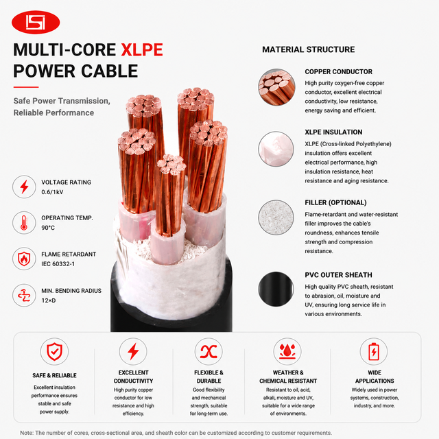 High-End Halogen-free Low-smoke Flame-retardant Fire-resistant Industrial Power Cable 2-Core 10mm~250mm Male Female Railway