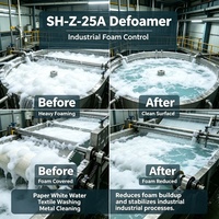 Défoamer silicone SH-Z-25A, haute résistance aux températures et aux alcalis pour la fabrication du papier et la teinture textile