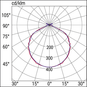 Beghelli 19501 IP 40 Stile + LED lampada di emergenza da parete 18 W SE/SA 2/6H elegante illuminazione esterna da 18 Watt - Product Image 3