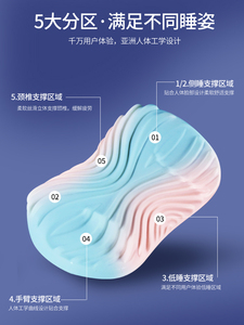 Ergonomic CPAP Pillow for Side & Back Sleepers - Product Image 2
