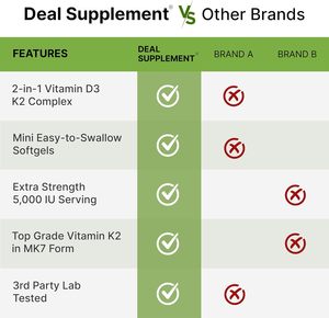 Cápsulas Blandas de <span class=keywords><strong>Vitamina</strong></span> <span class=keywords><strong>D3</strong></span> <span class=keywords><strong>K2</strong></span> a Granel con Certificación ISO, Reduce la Calcificación Arterial, Fortalece los Huesos, Aumenta la Inmunidad - Product Image 4