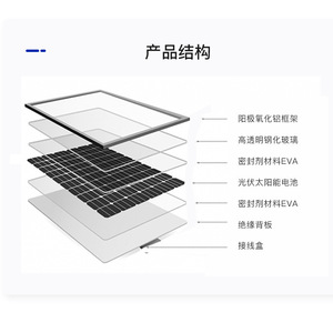 แผงโซลาร์เซลล์สีดำทั้งหมด 450W 182มม.x182มม. โมโนคริสตัลไลน์ 42V โมดูลไฟฟ้าโซลาร์เซลล์ - Product Image 3
