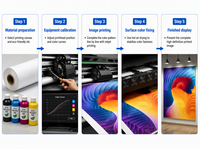 Impresora de Etiquetas Automática con Solvente Ecológico Xp600 I1600 I3200, Plotter con Certificación CE de 1.8 m