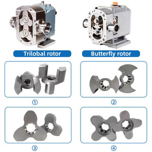 Pompe rotative à lobes en acier inoxydable haute viscosité pour aliments, miel, chocolat, stator 3RP - Product Image 5