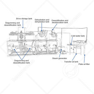 OCEAN Equipo de refinería de aceite de ricino automático 10 Tpd 5 Ton Máquina de refinería de aceite de almendra de palma - Product Image 2