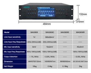 Sistema de megafonía completo con matriz de audio digital de 8 zonas, control remoto, sistema de sonido PA para supermercados y gimnasios MAG808, matriz de audio PA - Product Image 3